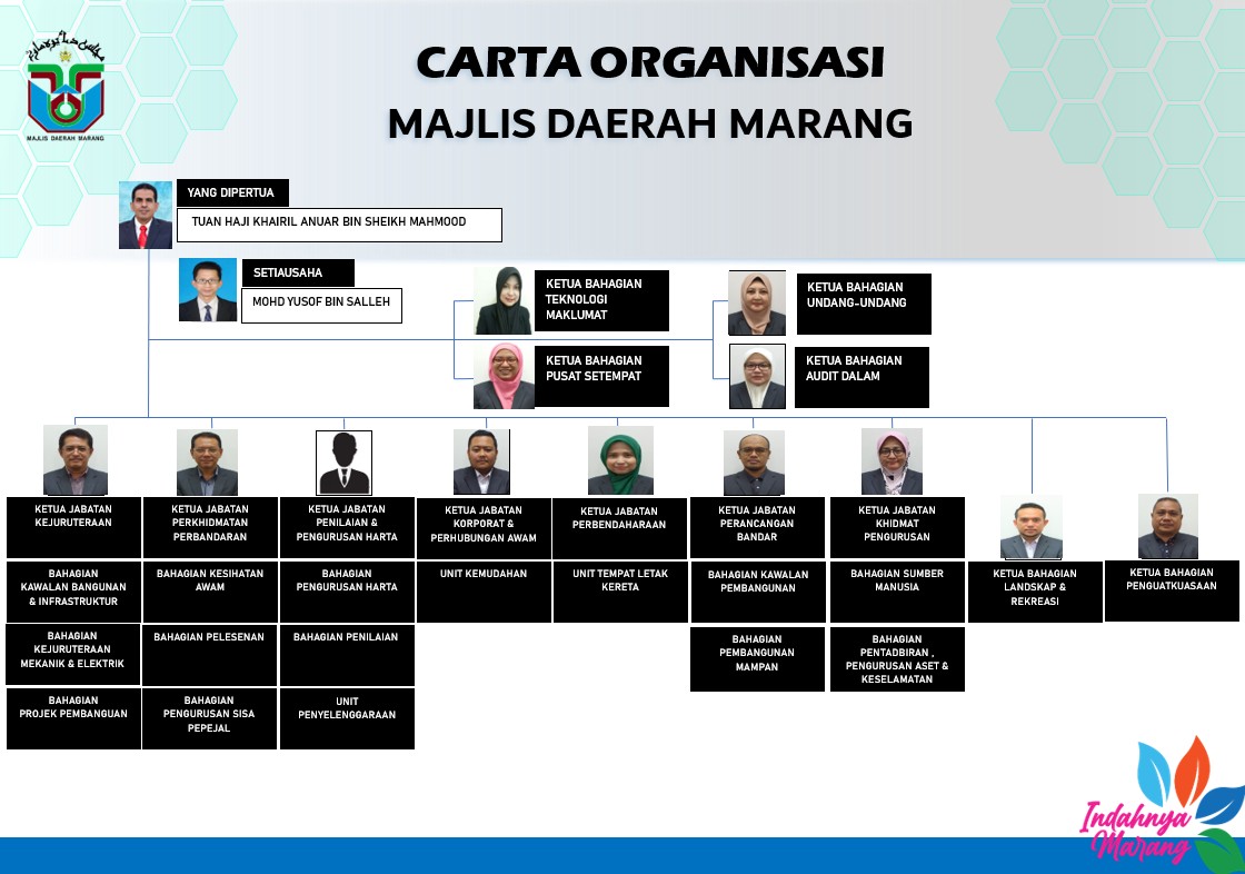 carta organisasi majlis daerah marang