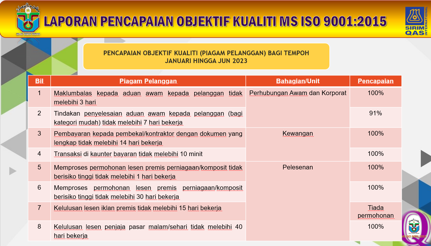 piagam 3